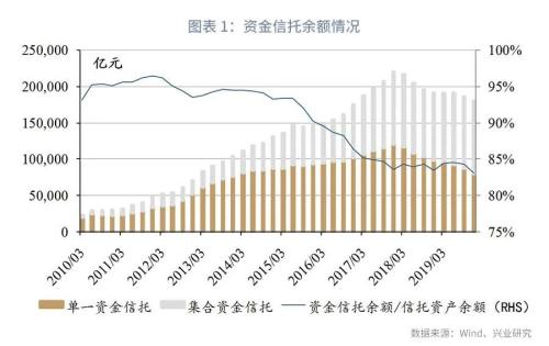資金信托管理辦法征求意見稿簡評 資管新規 的信托配套文件有何特點