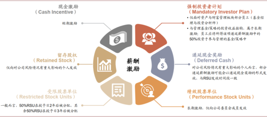 銀行系全能資管財富巨頭之路-摩根大通資產與財富管理業務