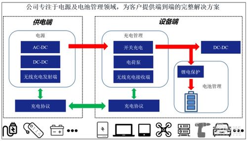雷軍投資的第一家芯片公司,上市了