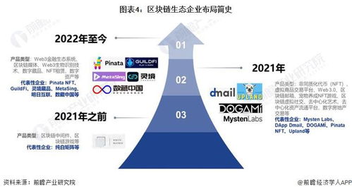 區(qū)塊鏈產(chǎn)業(yè)招商清單 螞蟻區(qū)塊鏈 騰訊云 招商局集團(tuán)等最新投資動(dòng)向
