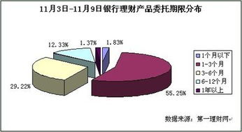 銀行理財(cái)產(chǎn)品收益下降 投資者該如何選擇