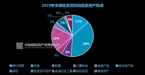 建議收藏 2019 2020年保險(xiǎn)資管業(yè)綜合調(diào)研數(shù)據(jù)發(fā)布
