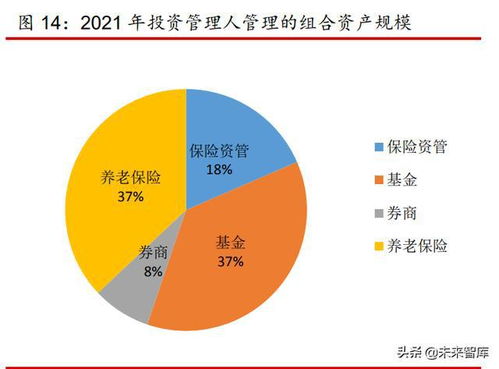 2022年保險(xiǎn)資產(chǎn)管理年度報(bào)告 服務(wù)實(shí)體經(jīng)濟(jì),促進(jìn)高質(zhì)量發(fā)展