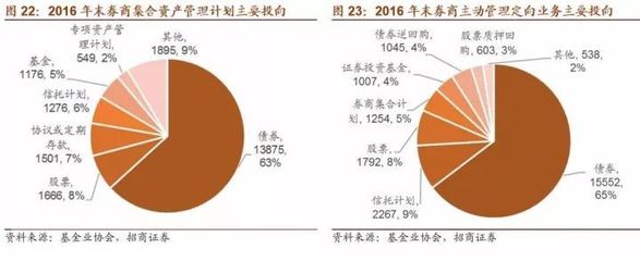 史上最全關于中國A股機構投資者全景圖(公募、私募、險資、自營、國家隊等)