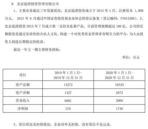 管理規(guī)模一降再降,昔日百億私募泓澄投資怎么了