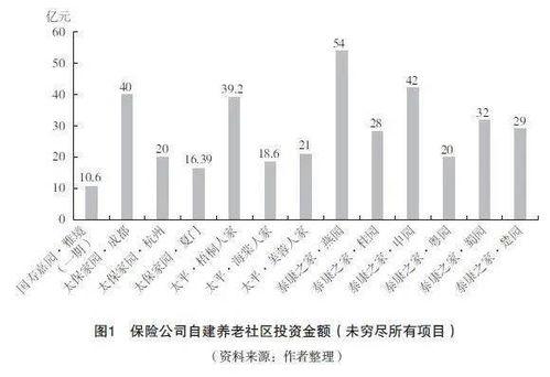 我國保險參與養(yǎng)老服務的問題及發(fā)展建議
