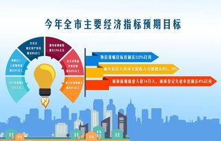 數據里的2020 是西安奮斗的姿態(tài)