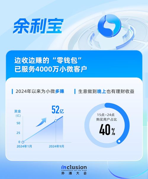 銀行理財六大趨勢來了 小微企業 個體戶速看