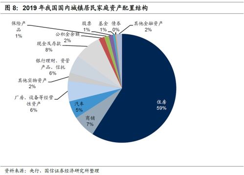 美國銀行巨頭怎么做財富管理