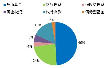 理財周報 銀行理財產品深受企業投資者的青睞