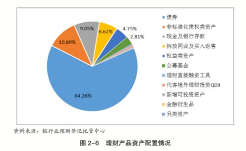 你買了嗎 銀行理財去年創造收益9932億,投資者數量已達4162萬