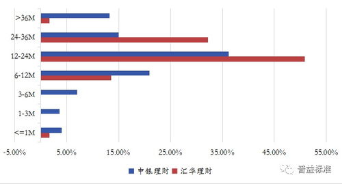 合資理財公司投資策略與產品分析