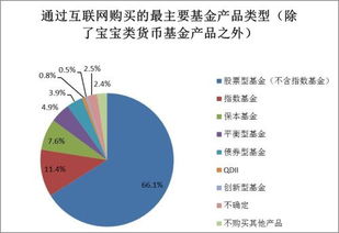 基民圖譜 九成投資者有主動意愿考慮產品與自身風險匹配