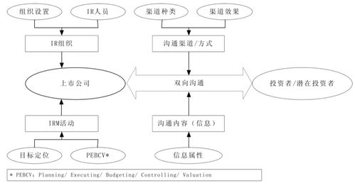2024年上市公司投資者關系管理研究報告