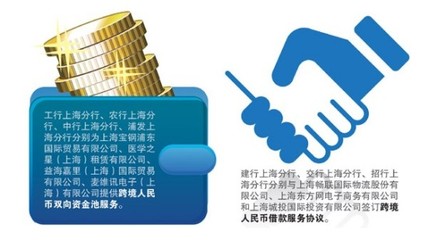 上海自貿區金改或以人民幣跨境使用擴容開局