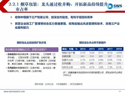【申萬宏源輕工】關注競爭格局,把握核心資產--輕工行業2019下半年投資策略