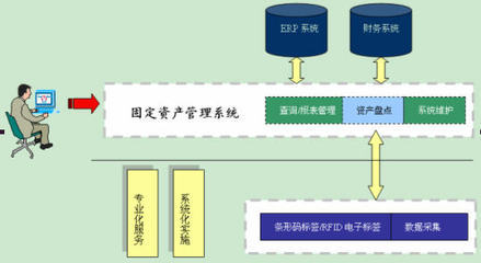 條碼與固定資產管理的完美結合 _rfid世界網