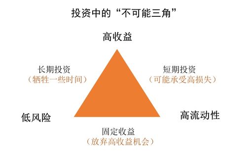 投資庚我學 投資大師的決策方法 不求 最優 ,只求 滿意