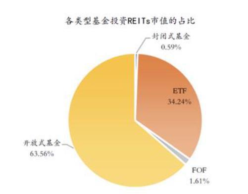 首批基礎設施reits二級市場表現與做市機制初探
