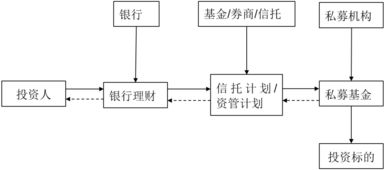 新規下的私募 并購基金,該何去何從