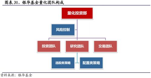 銀華中證創新藥產業etf 醫藥板塊的核心資產 工具型產品研究系列之三十一
