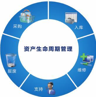 中字頭資產管理公司轉讓要求