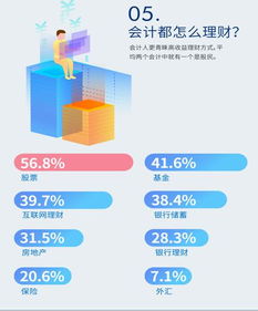 2017會計人調查報告出爐 近七成會計每周加班超過五小時