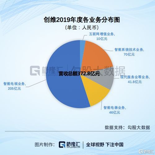 創維 00751.hk 第二增長曲線形成,投資價值凸顯