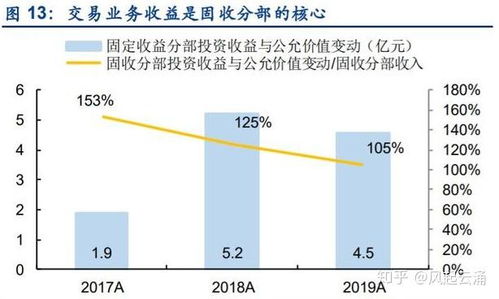 第一創業 a股稀缺的特色券商龍頭