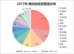2017年世界第5馬化騰的 購物清單