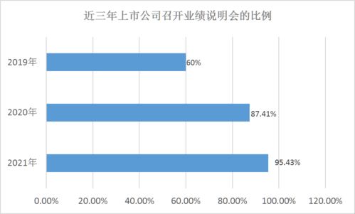 投關迎來主動管理新時代,金證互通助力上市公司價值發現