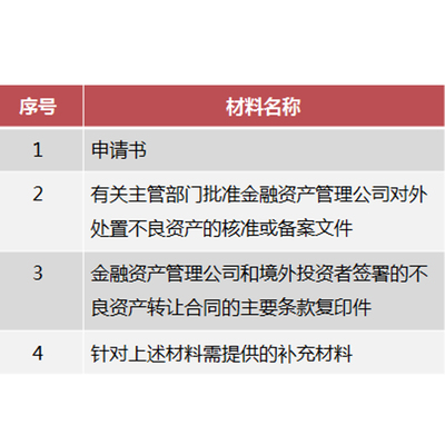 補辦企業外債備案 2044號文備案 備案證書