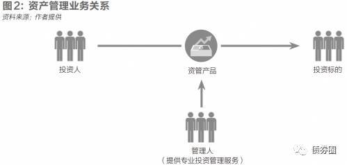 剛兌之癢與非標之惑|理財產品|金融體系|融資_新浪財經_新浪網