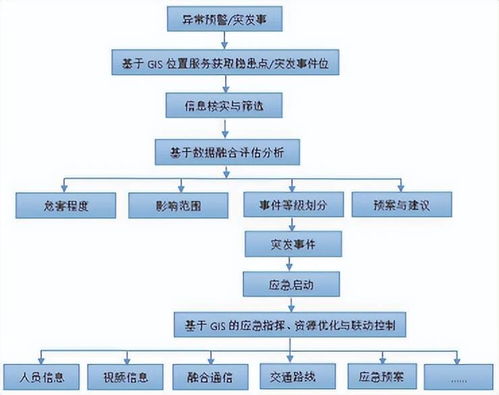 面向多源數據集成的地下綜合管廊安全運營與智慧管控研究