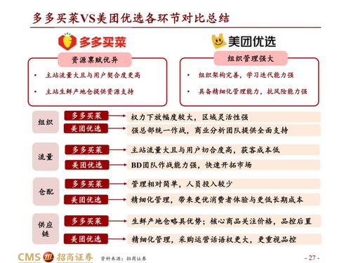 拼多多vs美團 資源稟賦與組織管理的決勝