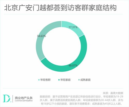 上海非標商業 隱形爆改王 ,悶聲賺錢
