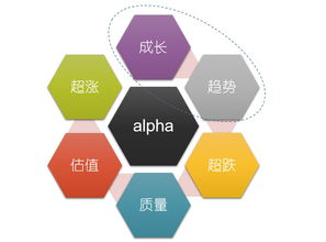 量化 主觀 債券 宏觀多資產交易的凱豐投資投研框架全揭秘