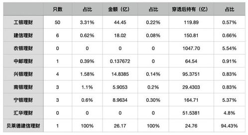 理財公司蓄力權益投資 今年已調研357次,存續產品表現如何