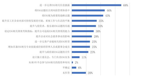 報告 一文獲取a股上市公司信息披露和esg的 門道
