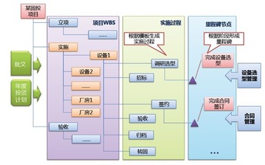 金航固定資產投資項目管理系統