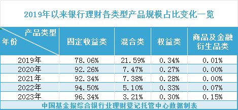 20年,賺了7000億元