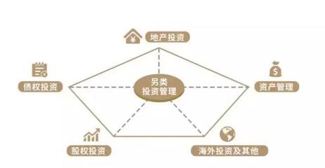 北京硅谷亮城項目實現順利退出!遠洋資本初顯全周期閉環效應