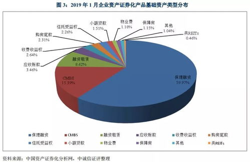 企業資產證券化產品月度報告 2019年1月