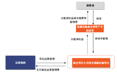 搭建公募REITs供熱資產管理平臺助推東北國企改革