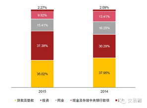 同業業務風險特征及應對研究