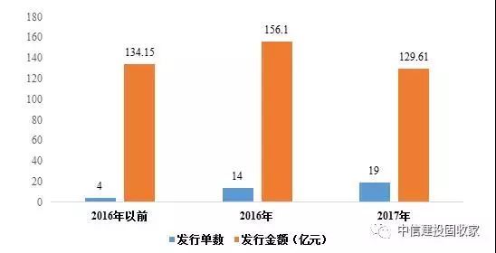 大額集中債權資產abs量化分層及建議