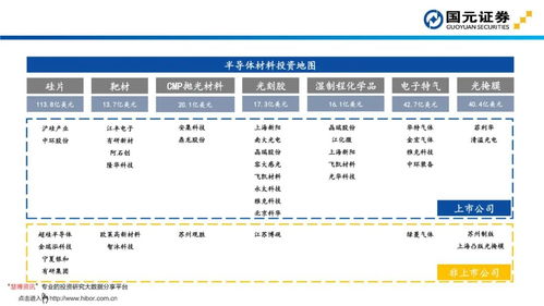 半導體材料投資地圖 六大細分行業 九家重點公司一文看盡