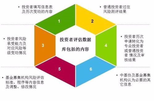 全面解讀私募機構 投資者適當性 管理要點 下