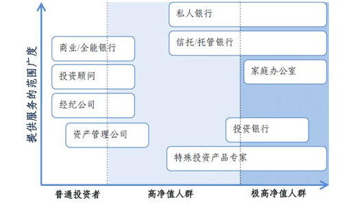 安全與收益真的不可兼得 做投資必須打破的三條誤區