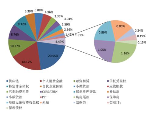 月度報告 企業資產證券化產品報告